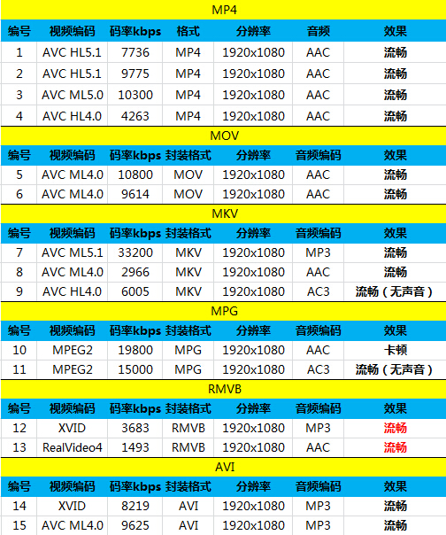 联发科四核双8MP拍照 TCL乐玩手机评测 