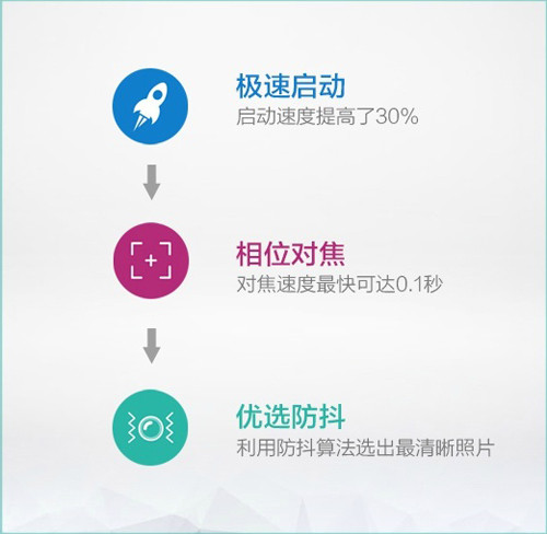 全局闪拍/PI2.0+原画 OPPO R7拍照体验 