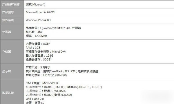 微软Lumia 640 XL评测:还是那个诺基亚 