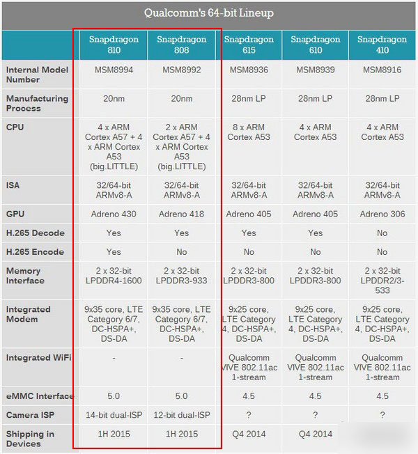 3999元究竟选谁 HTC One M9对比LG G4 