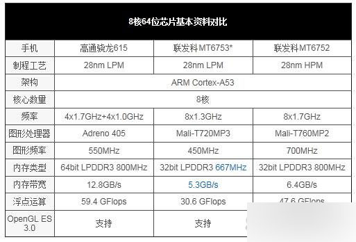 魅蓝Note2使用体验评测