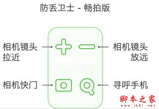 360防丢卫士怎么使用？360防丢卫士使用教程详解