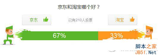 京东和淘宝哪个好 京东和淘宝的区别1