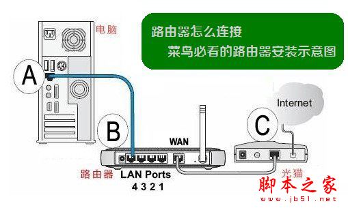 TP-Link TL-WR886N路由器怎么设置?TP-Link TL-WR886N路由器手机/电脑设置使用图文教程