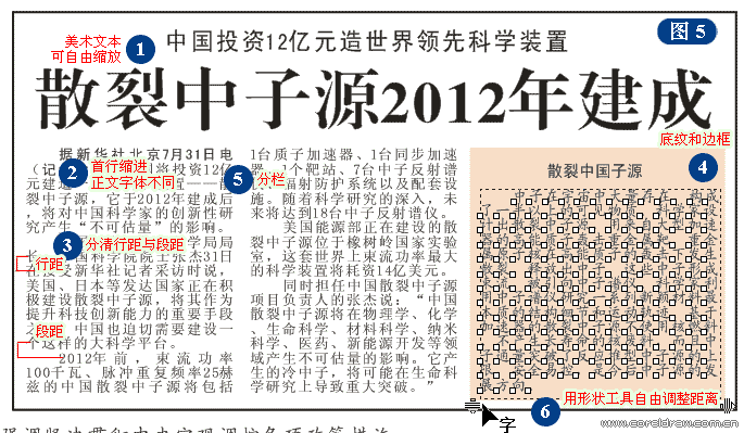 CorelDRAW详细解析报纸文字排版,破洛洛