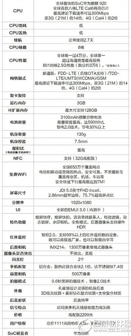华为荣耀6 32g怎么样？值得买吗？荣耀6高配32g版配置评测1