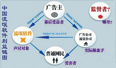 电脑被安装了流氓软件的表现有哪些?