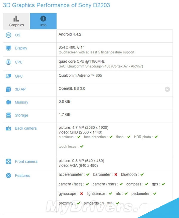 索尼6.1寸巨屏新机曝光：配置超级奇葩