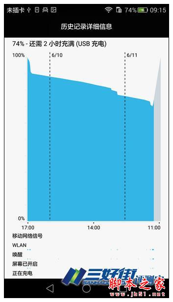 定格精彩 卓然不凡 华为P8手机诚意评测