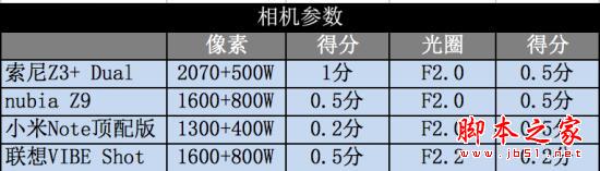 不再是像素之争 五月热门新机拍照横评