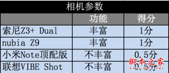 不再是像素之争 五月热门新机拍照横评