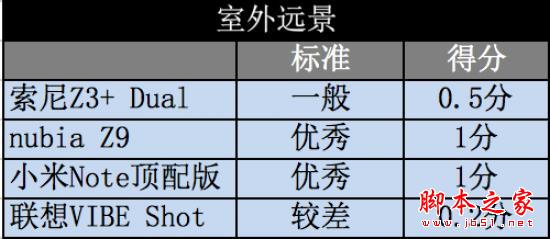 不再是像素之争 五月热门新机拍照横评