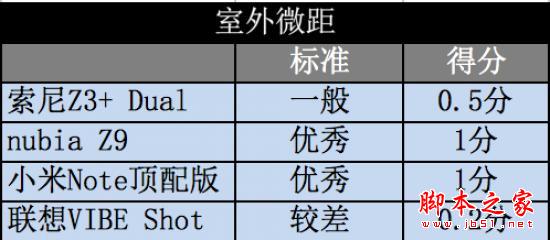 不再是像素之争 五月热门新机拍照横评