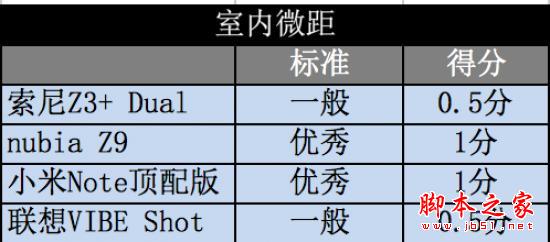 不再是像素之争 五月热门新机拍照横评