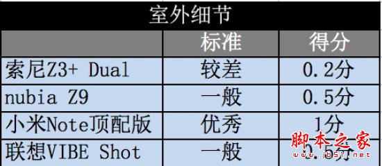 不再是像素之争 五月热门新机拍照横评