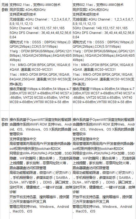 小米路由器HD/Pro配置有什么不同?小米路由器HD/Pro区别对比