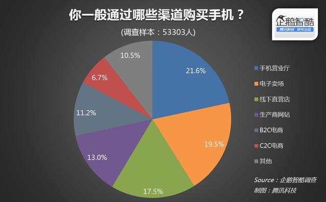 国产手机杀入高端市场 消除用户“低端”印象是关键