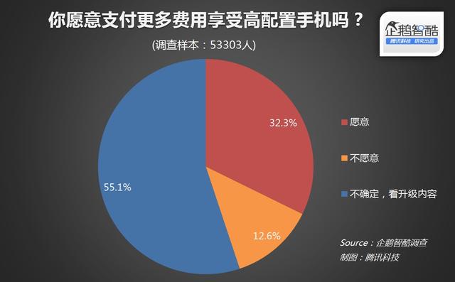 国产手机杀入高端市场 消除用户“低端”印象是关键