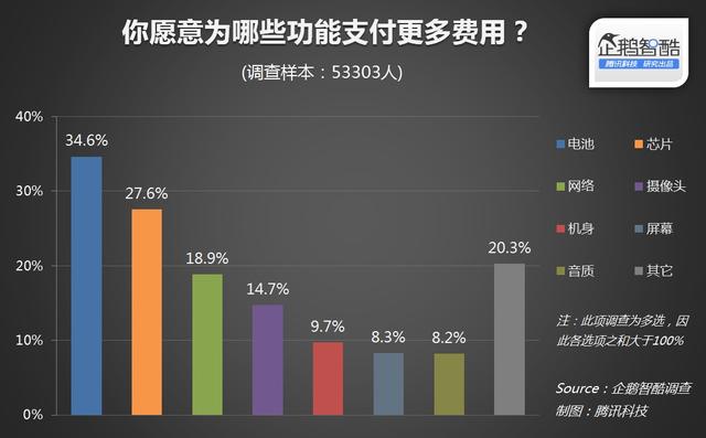 国产手机杀入高端市场 消除用户“低端”印象是关键
