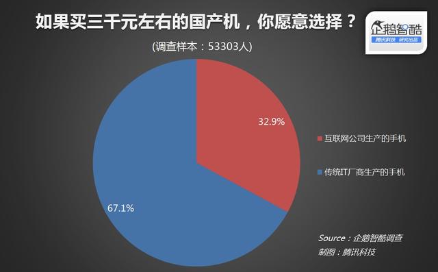 国产手机杀入高端市场 消除用户“低端”印象是关键