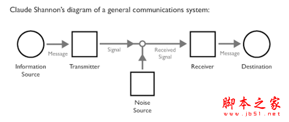 杜绝设计中的视觉噪音  脚本之家