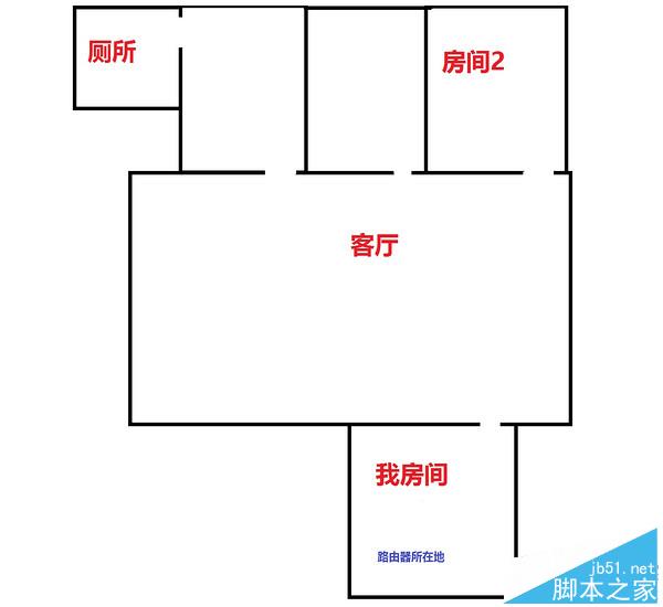 999元路由器值不值?Linksys EA7500v2 路由器 开箱评测