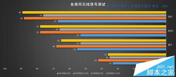 999元路由器值不值?Linksys EA7500v2 路由器 开箱评测