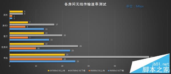 999元路由器值不值?Linksys EA7500v2 路由器 开箱评测