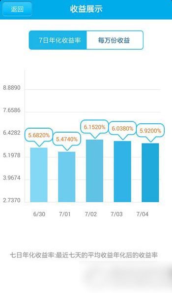 普发宝有风险吗？安全吗？普发宝安全性1