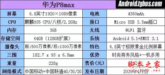 搭载6.8英寸极限黄金比例屏幕 华为P8max评测