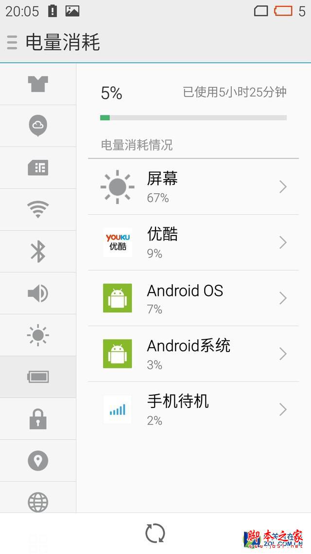 坚持一白天没啥问题 魅蓝Note 2测续航