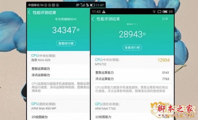 799元谁是智能机最高性价比:荣耀畅玩4C对比魅蓝
