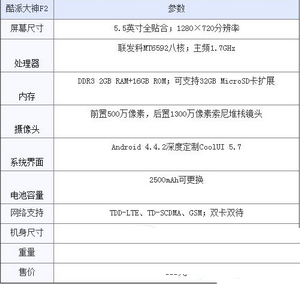 魅族mx5和酷派大神f2哪个好 魅族mx5和酷派大神f2对比评测1