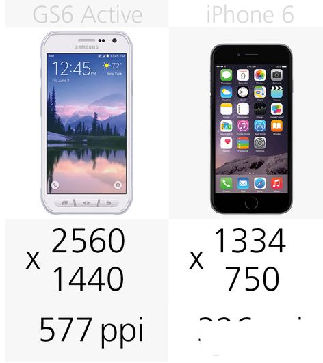 三星galaxy s6 active和iphone6哪个好 二者配置功能对比6