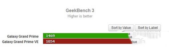 三星galaxy grand prime超值版跑分测评1