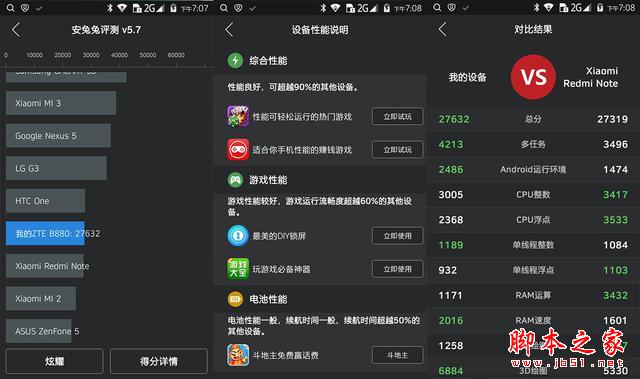 为电信用户而生撕逼魅蓝、红米2，699元中兴小鲜2简评