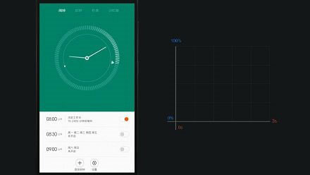 MIUI 6：黔驴技穷还是新的起点？