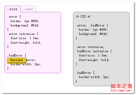 SASS @extend使用截图 张鑫旭-鑫空间-鑫生活