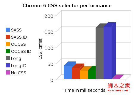 Chrome6浏览器下测试结果 张鑫旭-鑫空间-鑫生活