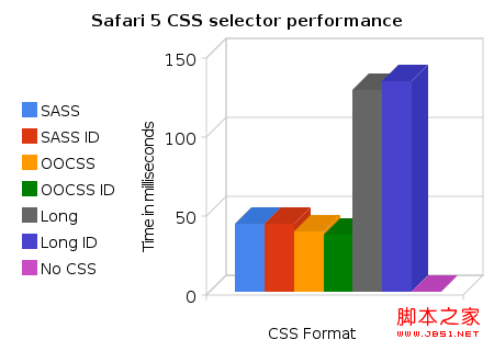 Safari浏览器下测试结果 张鑫旭-鑫空间-鑫生活