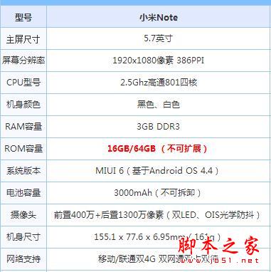 1999档位手机，华为/小米/魅族等哪个好？