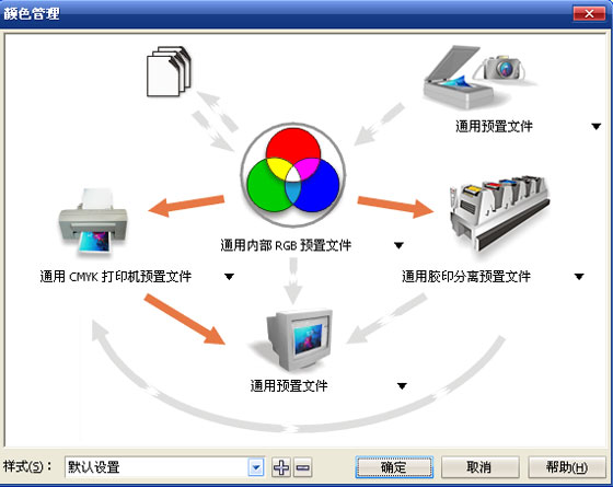 coreldraw12偏色的解决方法 脚本之家 cdr使用技巧