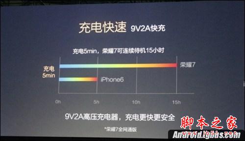 荣耀7电池续航怎么样？电池能拆吗？