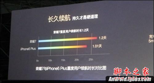 荣耀7电池续航怎么样？电池能拆吗？