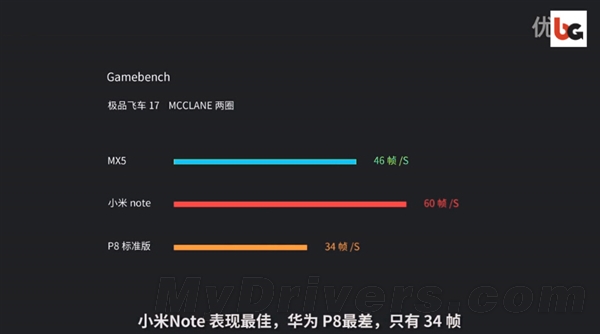 1799元！魅族MX5体验+真机拆解：华为被黑出翔