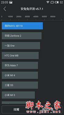 金属机身超长续航 魅族MX5评测 