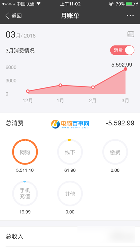 支付宝穿越账单怎么玩 支付宝未知时空的账单玩法