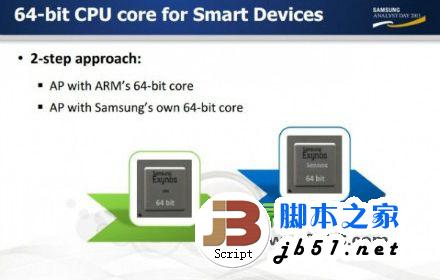 三星s5怎么样？三星galaxy s5 i9600或配置柔性屏幕1