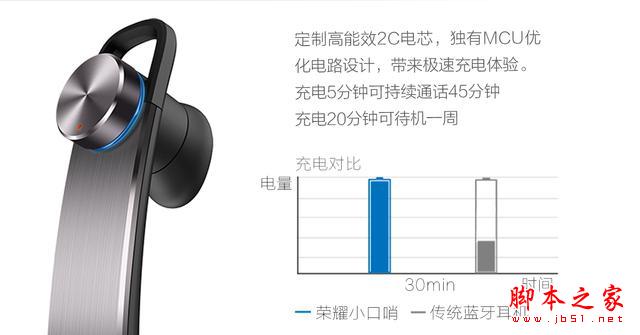 高配超值，荣耀7是一只先飞的笨鸟吗？