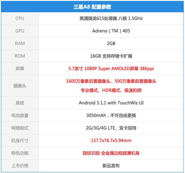 中端但不一定代表中庸!三星Galaxy A8评测